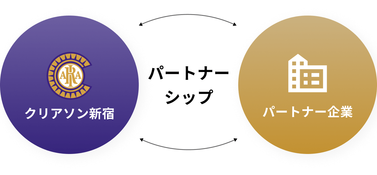 パートナーシップとは