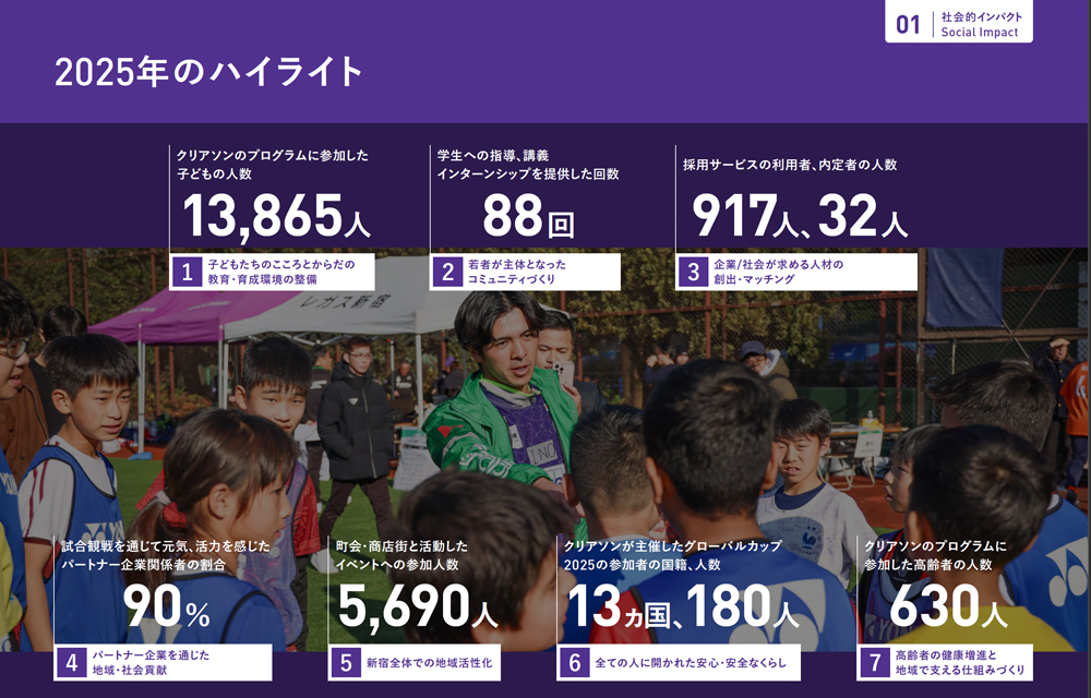 クリアソン新宿 社会課題解決を目的とした新宿地域での活動の全てを可視化し、そのインパクトの定量化を目指す、インパクトレポート2025を公開
